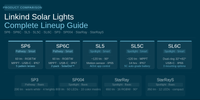 Linkind Solar Lights Compared: SP6, SL5C, SL6C & All 9 Models — Find Your Perfect Match