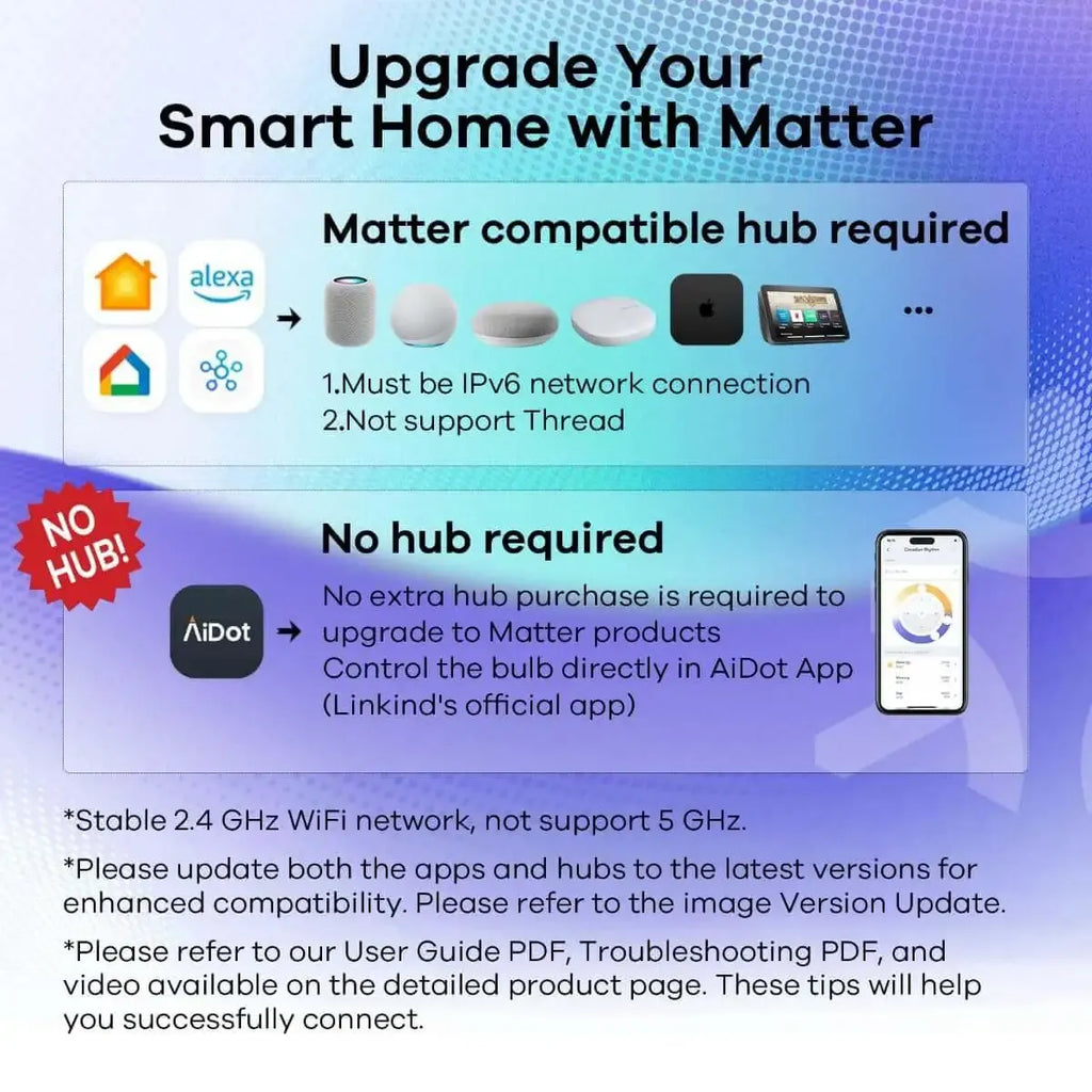 Linkind Matter Smart RGBTW Bulb - A19 Smart Light Bulbs