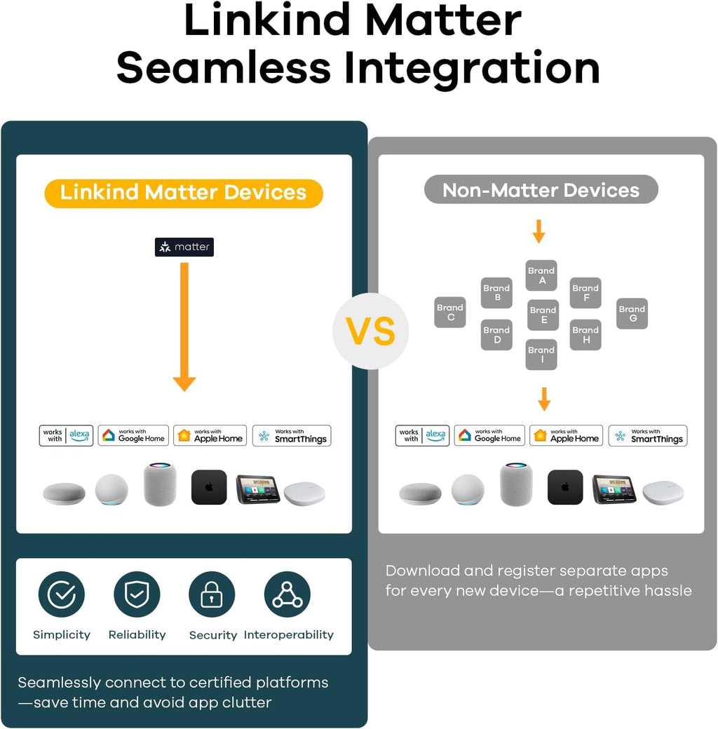 Linkind Aura Matter BR30 Smart Light Bulbs