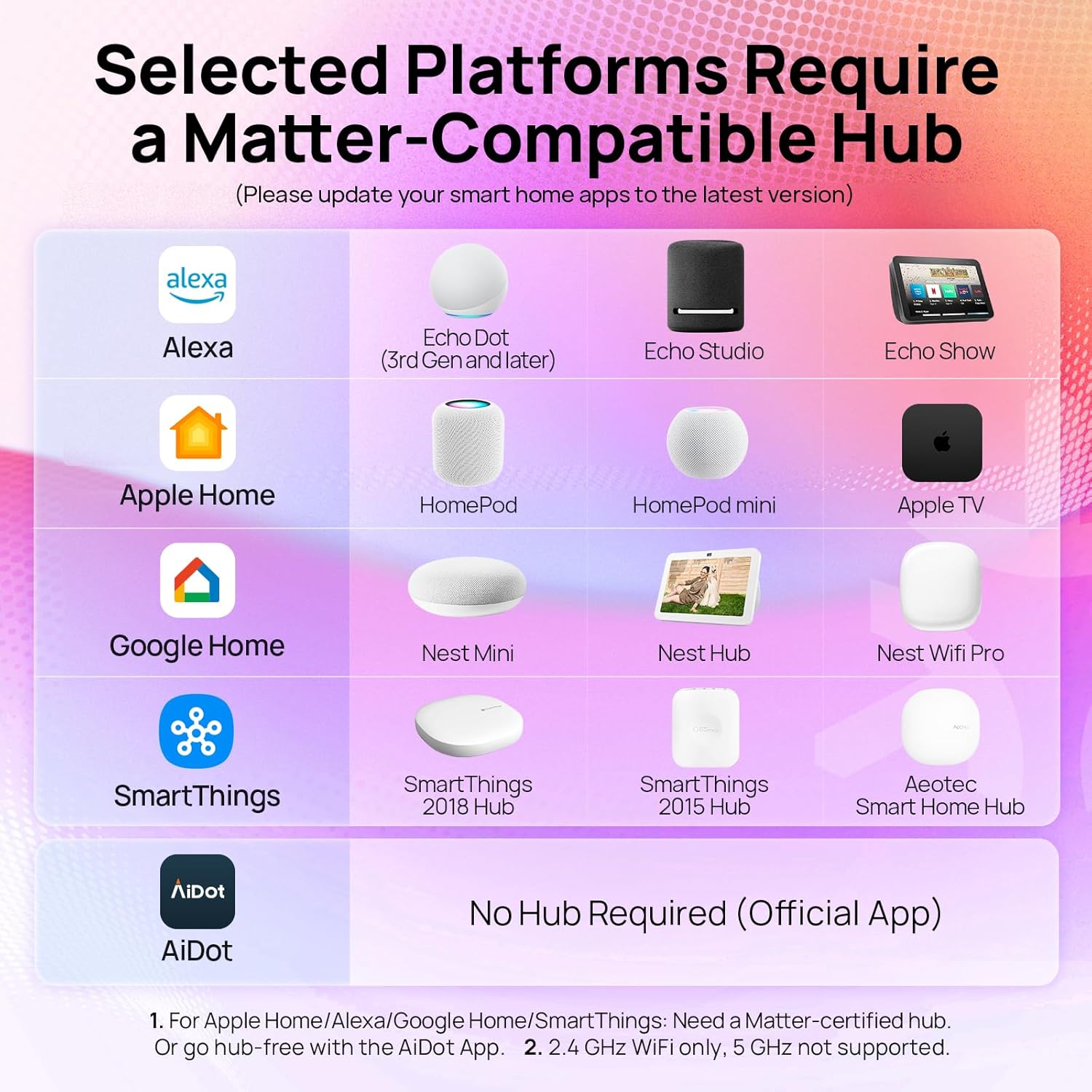 Linkind Aura Matter BR30 Smart Light Bulbs