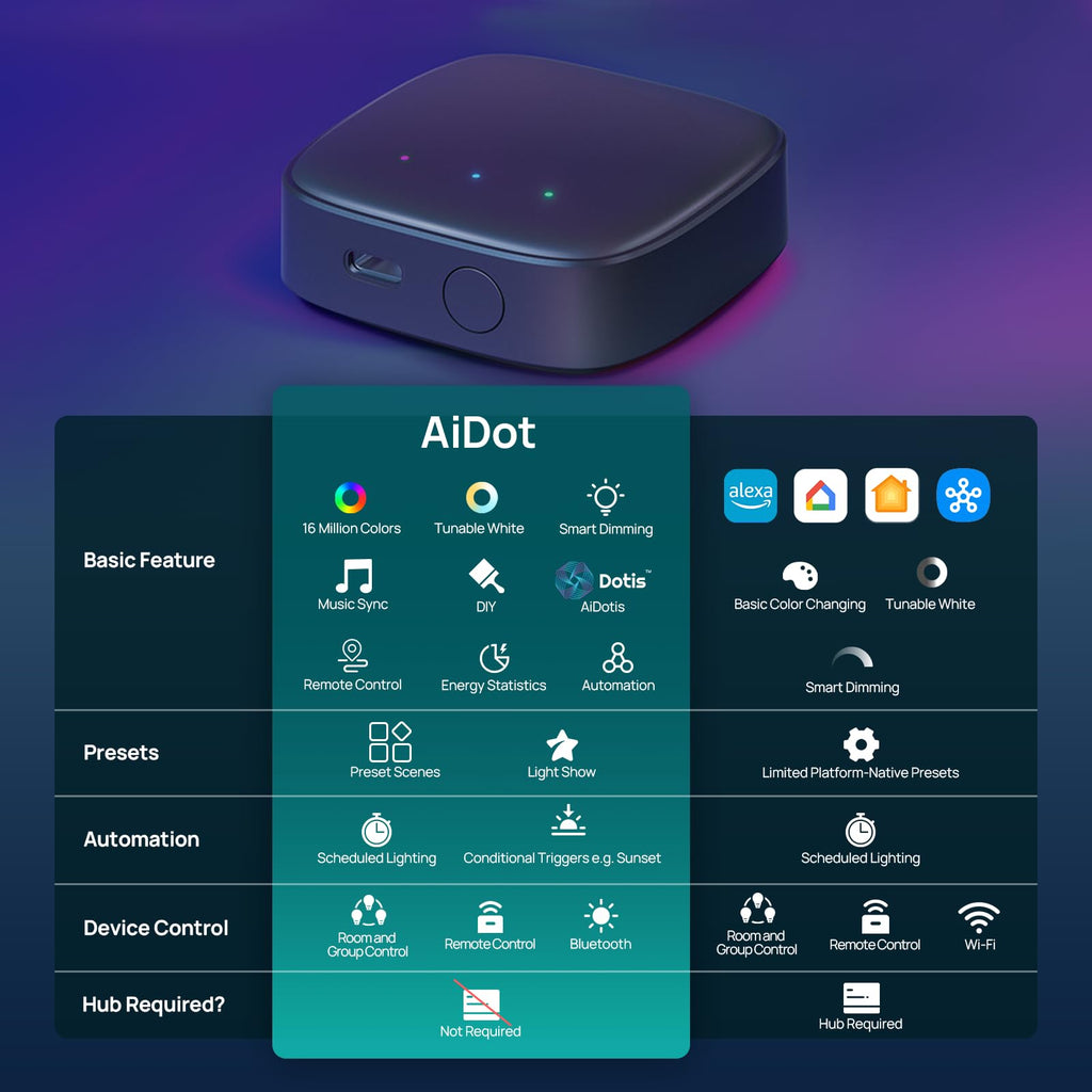 Linkind Matter Smart Hub 2