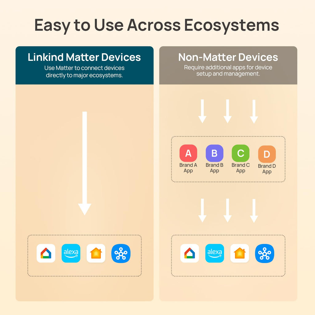 Linkind  Matter Smart Edison Light Bulbs ST19（ST58） - 800 lumens