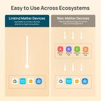 Linkind  Matter Smart Edison Light Bulbs ST19（ST58） - 800 lumens