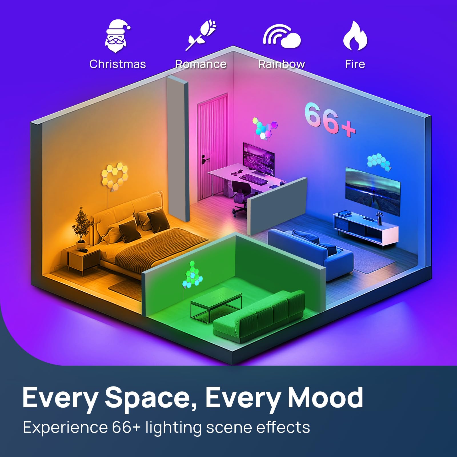 Linkind EP6 Smart Hexagon Panels