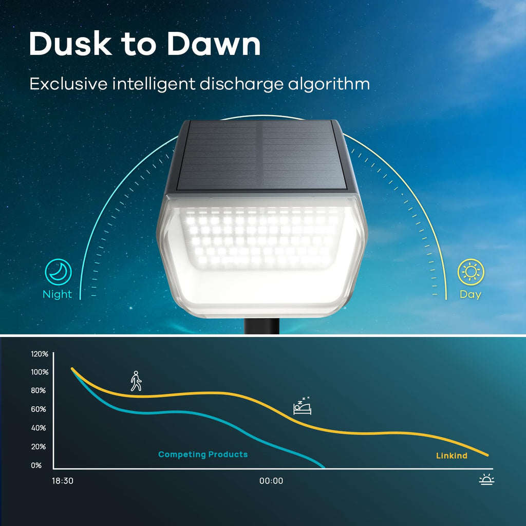 Linkind 60 LEDs Solar Spot Lights