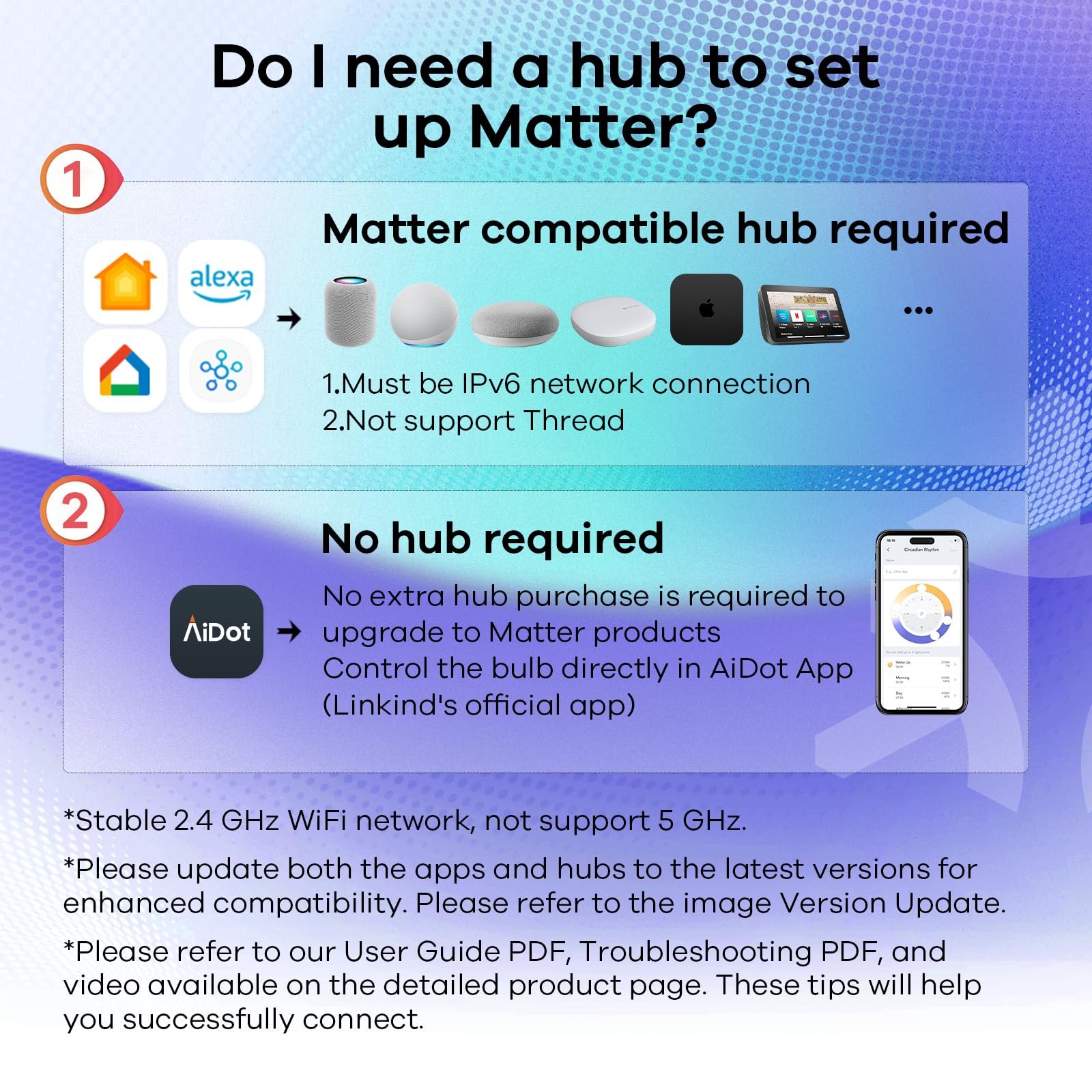 Linkind Matter Smart RGBTW Bulb - 1600 lumens