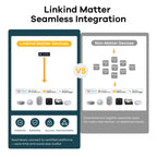 Linkind Matter Smart Plug