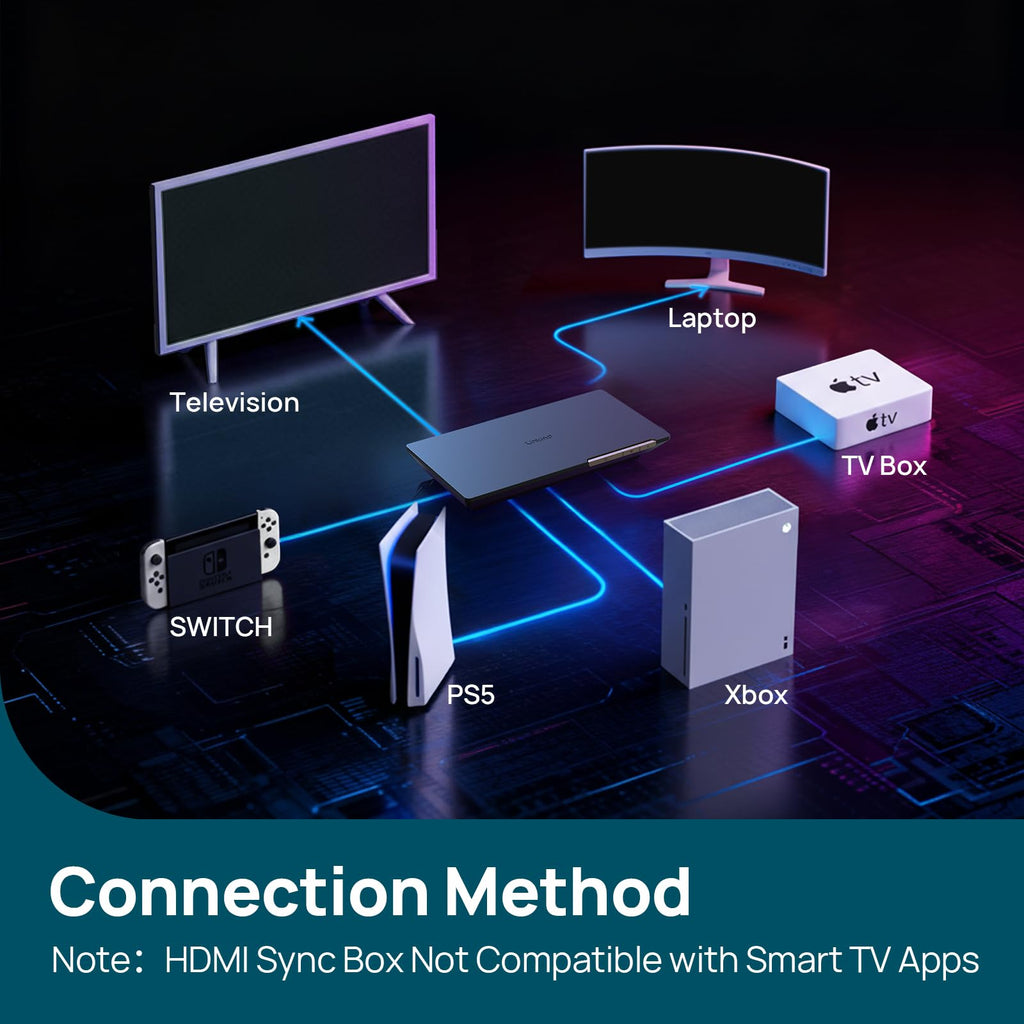 Linkind Smart TV Backlights ET8
