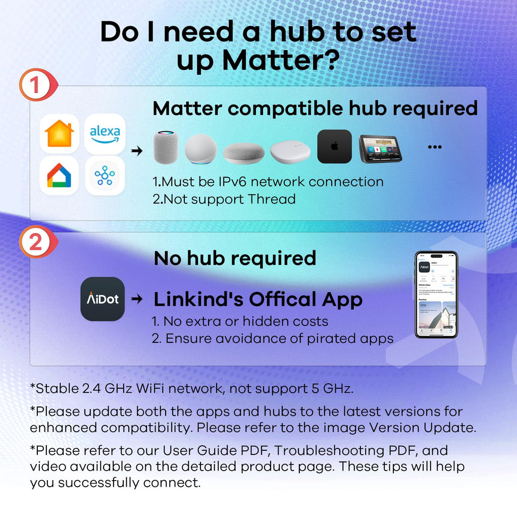 Linkind BR30 Matter Smart Light Bulbs - 1200 lumens