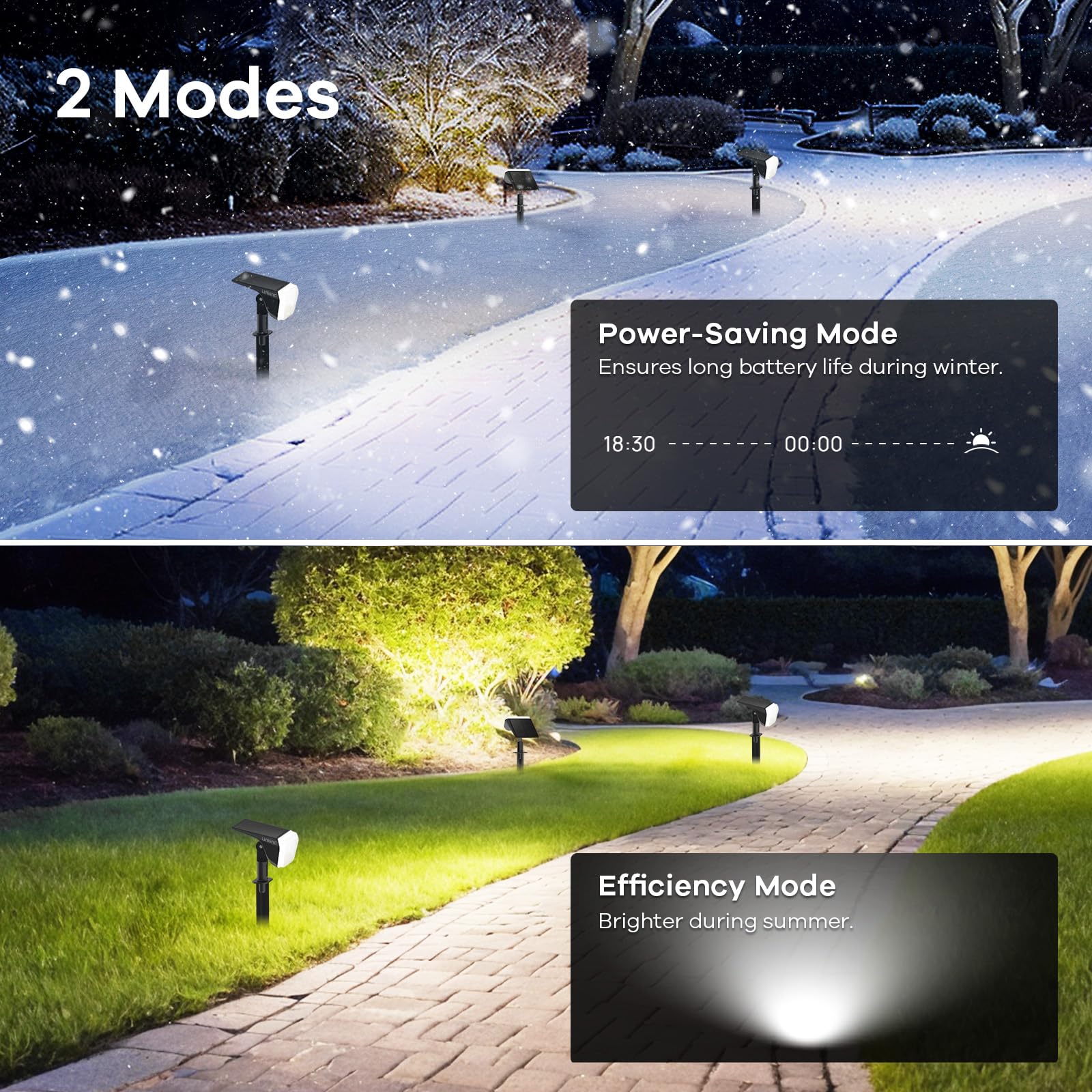 Linkind 60 LEDs Solar Spot Lights